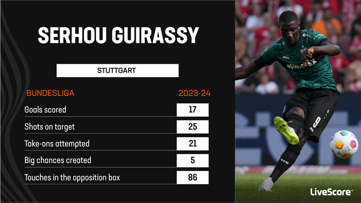 Serhou Guirassy is enjoying the most productive campaign of his career