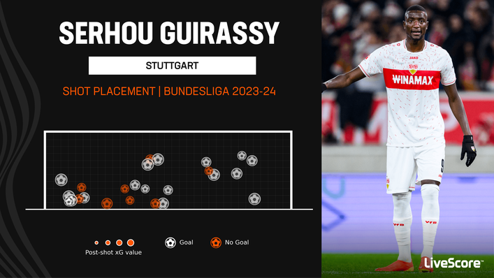 Serhou Guirassy has been in lethal form for Stuttgart in 2023-24