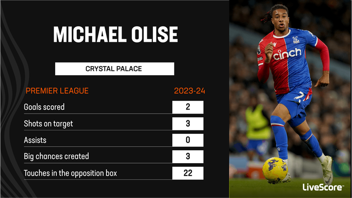 Michael Olise scored a stoppage-time equaliser at Manchester City last weekend