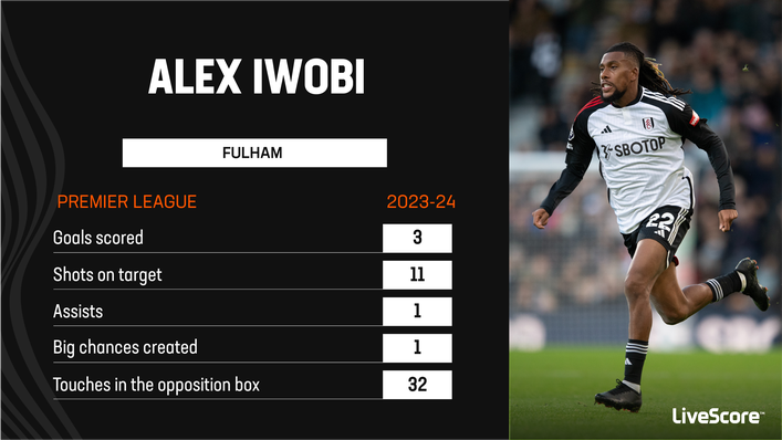 Alex Iwobi joined Fulham from Everton in the summer transfer window