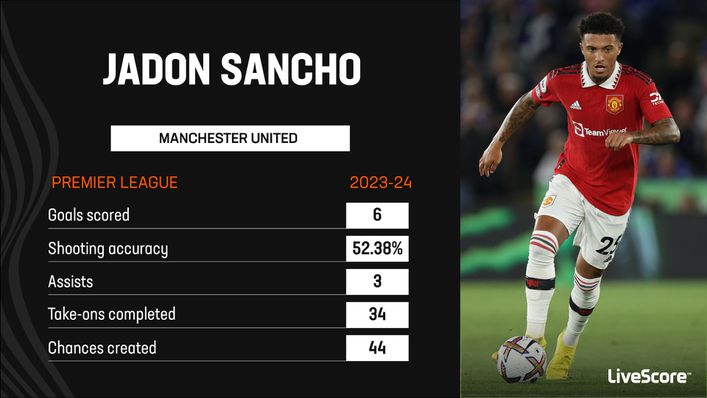Jadon Sancho showed glimpses of his ability in the Premier League last season