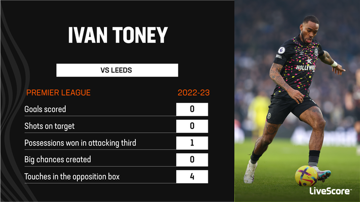 Ivan Toney could not find the net at Elland Road