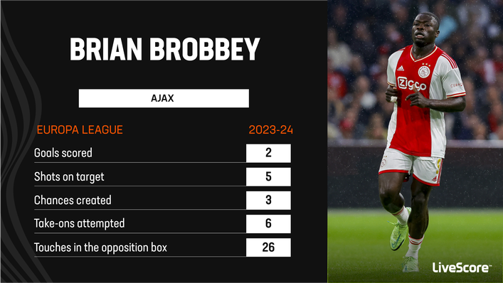 Brian Brobbey could not guide Ajax through the Europa League