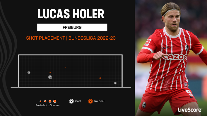 Lucas Holer scored his third Bundesliga goal of the season last time out