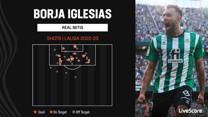 Borja Iglesias will be hoping to continue his strong scoring record against Elche
