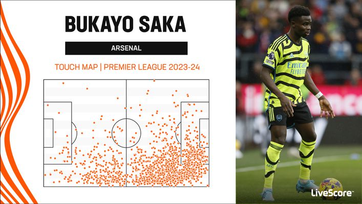 Arsenal have been at their most threatening when Bukayo Saka drifts inside from the left flank