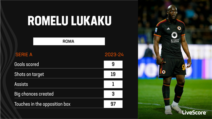 Only five men have scored more Serie A goals than Romelu Lukaku this season