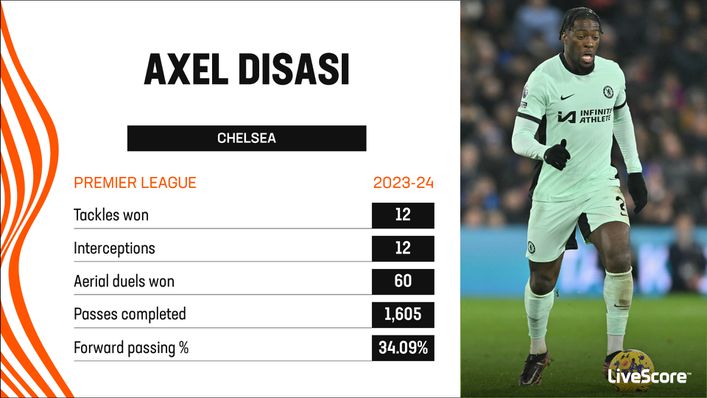 Axel Disasi has been one of Chelsea's top performers this season