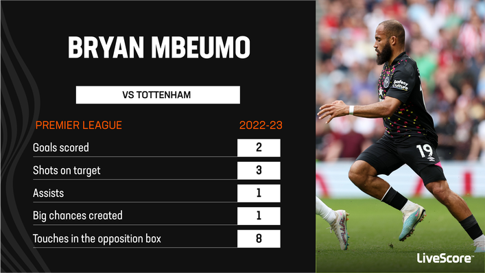 Bryan Mbeumo put on an excellent display at Tottenham