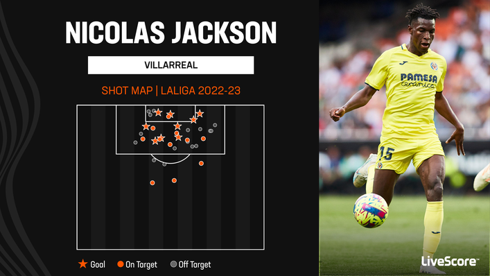 Villarreal's Nicolas Jackson has been lethal from inside the box in recent weeks