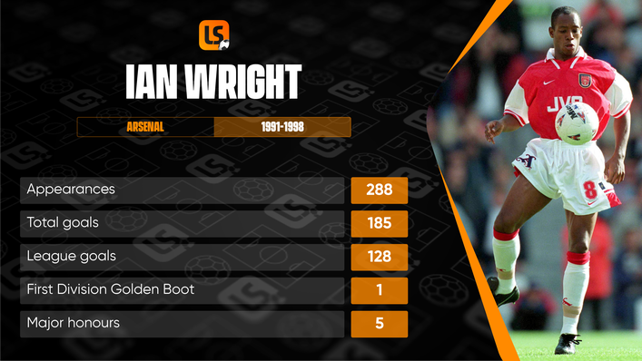 Ian Wright had an outstanding goals to games ratio for Arsenal