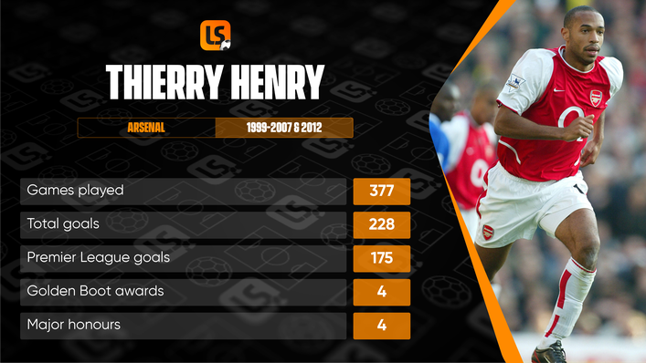It will be some time before an Arsenal player surpasses Thierry Henry's remarkable goalscoring record