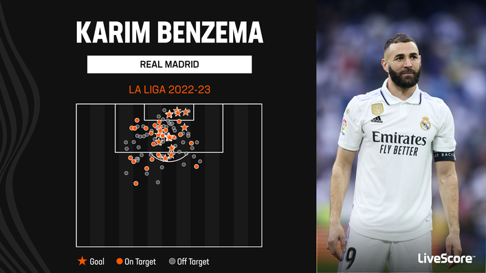 Karim Benzema was Real Madrid's focal point