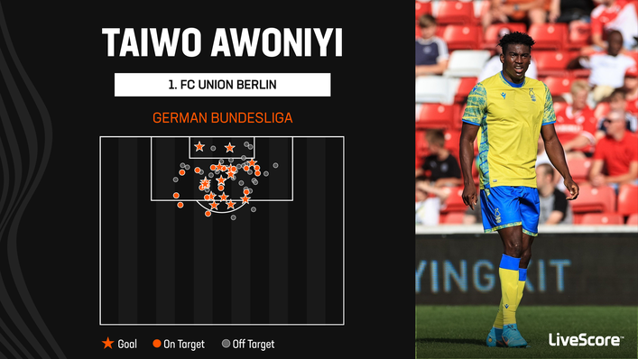 Taiwo Awoniyi's shot map from last season shows the threat he will bring for Nottingham Forest