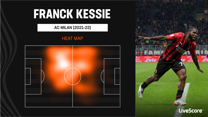 Franck Kessie is an energetic addition to Barcelona's midfield