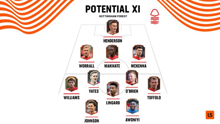 Let us know if you agree with our predicted Nottingham Forest starting XI