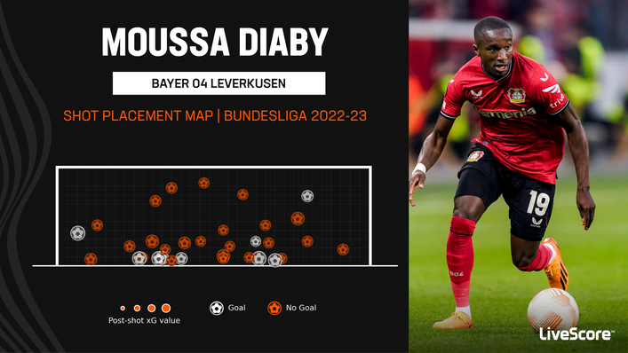 Moussa Diaby impressed for Bayer Leverkusen last season