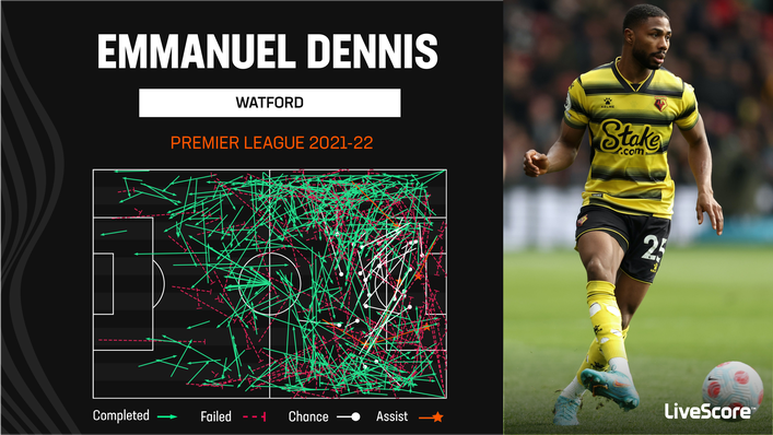 Emmanuel Dennis recorded six Premier League assists last season