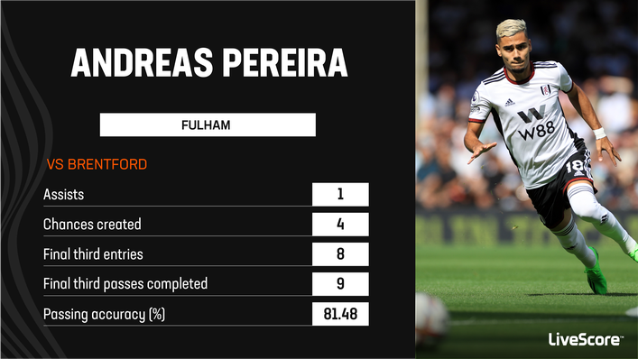 Andreas Pereira impressed during Fulham's 3-2 win over Brentford