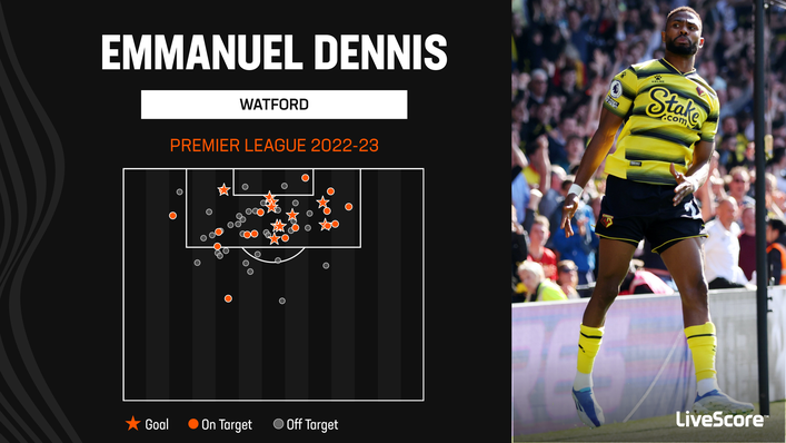 Emmanuel Dennis scored 10 Premier League goals for Watford last season