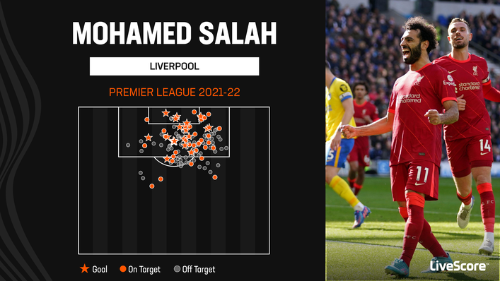 Premier League at 30: All-time Manchester United and Liverpool combined ...