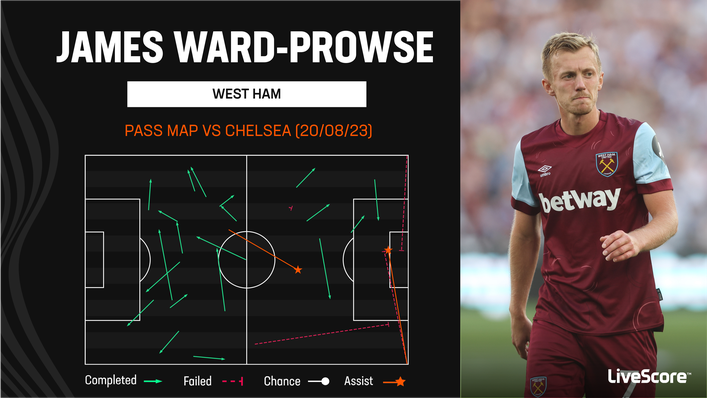 James Ward-Prowse registered two assists on his West Ham debut