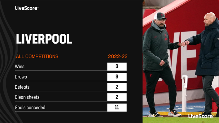 Liverpool have been breached far too easily so far this season