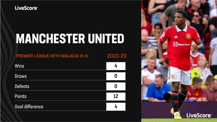 Tyrell Malacia's introduction into Manchester United's starting XI has coincided with a strong run of form