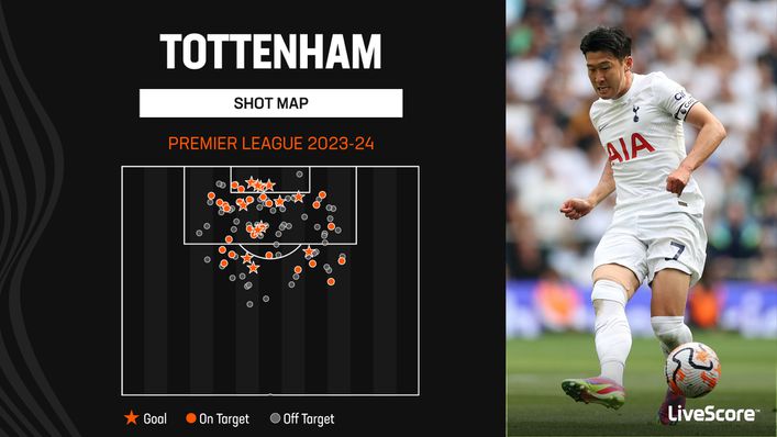 Tottenham Hotspur's Dazzling Start to the 2023/24 Premier League