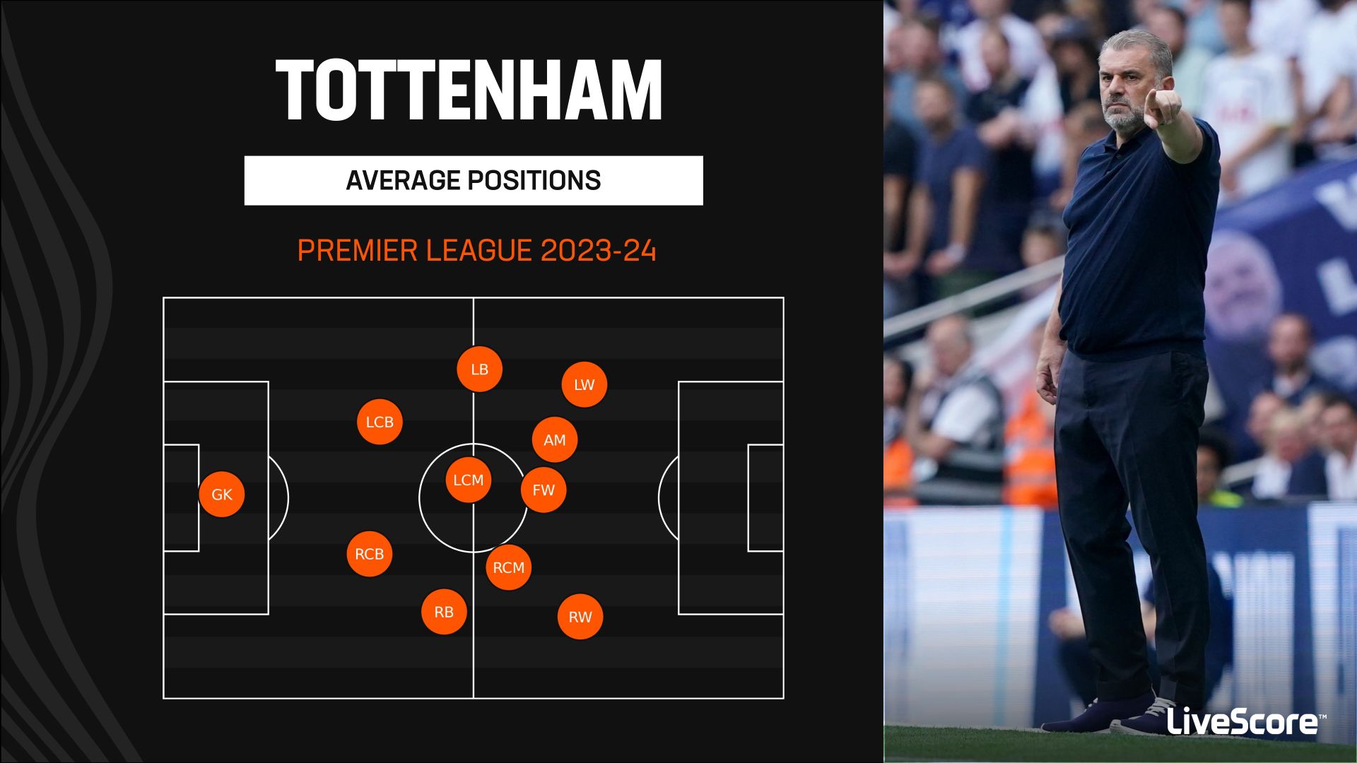 Talking Tactics: Ange Postecoglou's All-out Attack Making Tottenham The ...