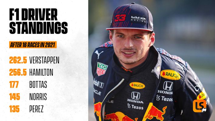 Red Bull's Max Verstappen leads the F1 drivers' championship ahead of the United States Grand Prix