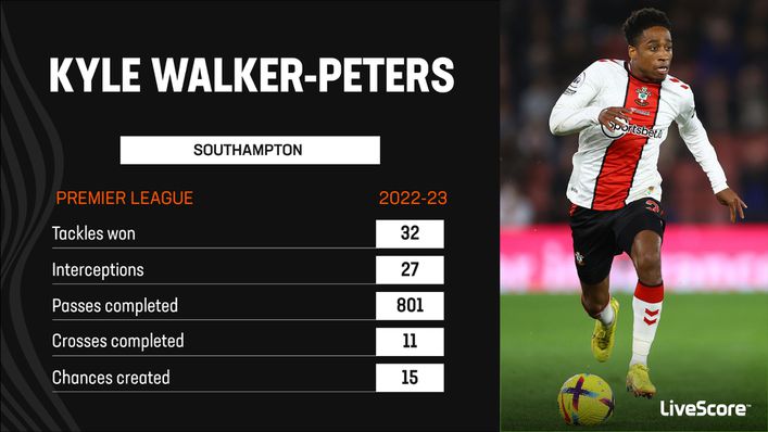 Kyle Walker-Peters was one of Southampton's standout players last season despite relegation from the Premier League