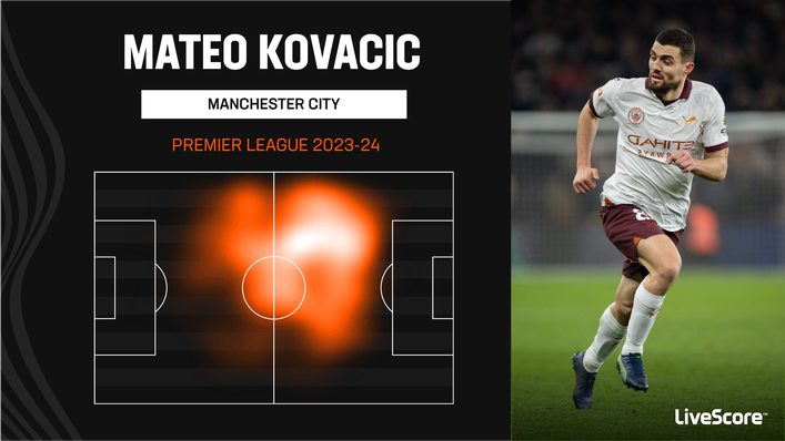 Mateo Kovacic covers plenty of ground in midfield for Man City
