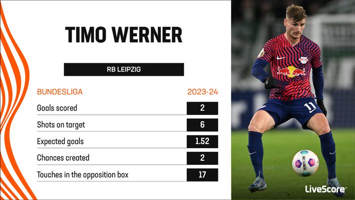 Timo Werner has had a frustrating season at RB Leipzig