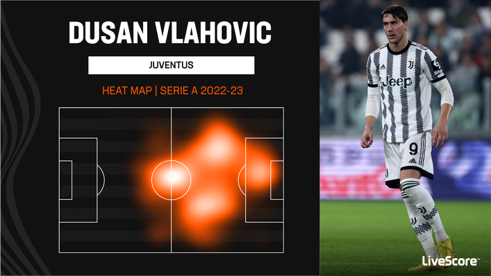 Dusan Vlahovic generally operates within the width of the penalty area