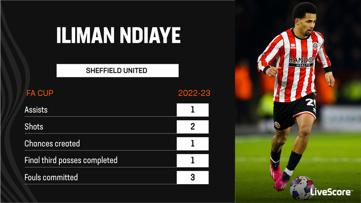 Iliman Ndiaye registered an assist as Sheffield United beat Millwall in their last FA Cup outing