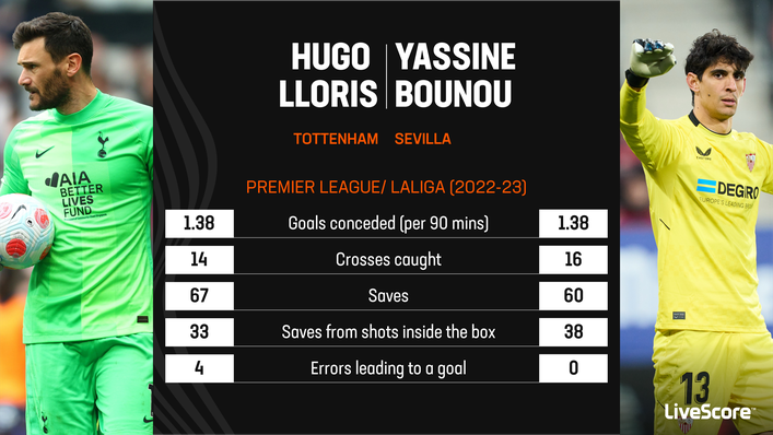 Hugo Lloris could be replaced by Yassine Bounou at Tottenham this summer