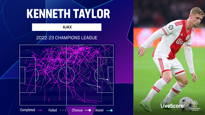 Kenneth Taylor played an influential role in Ajax's midfield during this season's Champions League campaign