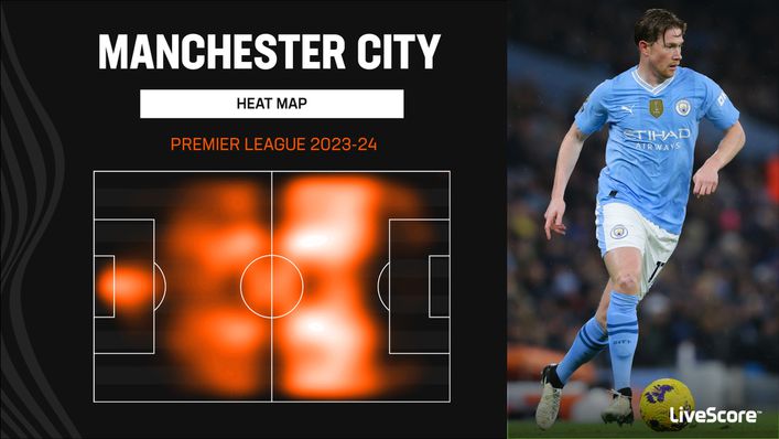 Premier League champions Manchester City spend the majority of their games in the opposition half