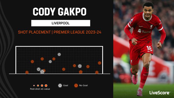 Cody Gakpo has scored five Premier League goals this season