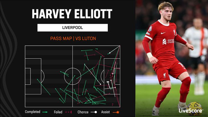 Harvey Elliott impressed in Liverpool's 4-1 win over Luton