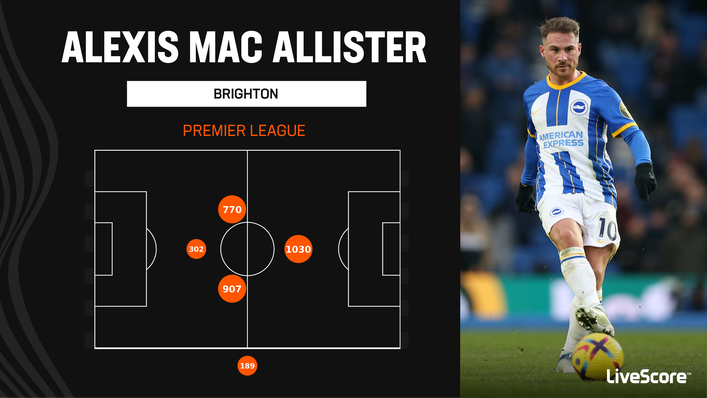 Alexis Mac Allister can play in several midfield positions