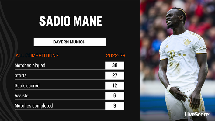Sadio Mane's first campaign with Bayern Munich has been a frustrating one