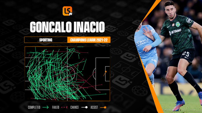 Goncalo Inacio was progressive on the ball for Sporting last term, especially in Europe