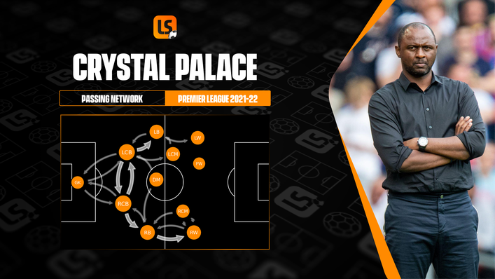 Crystal Palace favoured their right side last term — and Malcolm Ebiowei will hope to have an impact on that flank