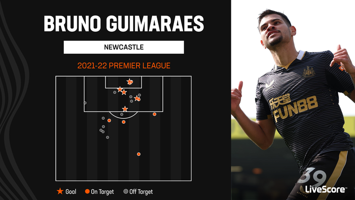 Bruno Guimaraes scored five Premier League goals for Newcastle last season