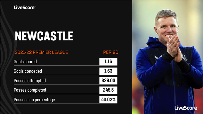 Eddie Howe turned Newcastle's stuttering 2021-22 Premier League season around