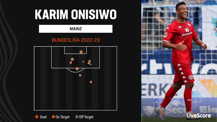 Mainz forward Karim Onisiwo has made an impressive start to the season