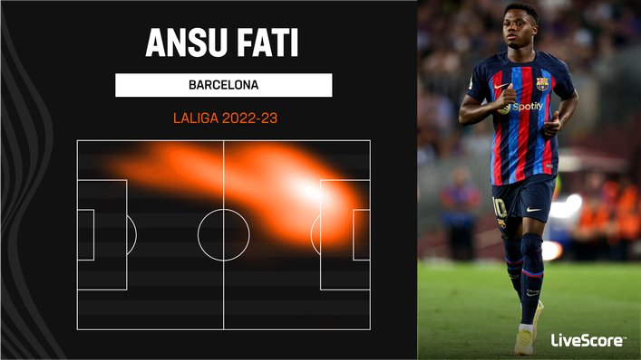 Ansu Fati will be hoping to break into Xavi's starting line-up at Barcelona