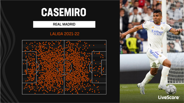 Casemiro was heavily involved in Real Madrid's build-up play last season